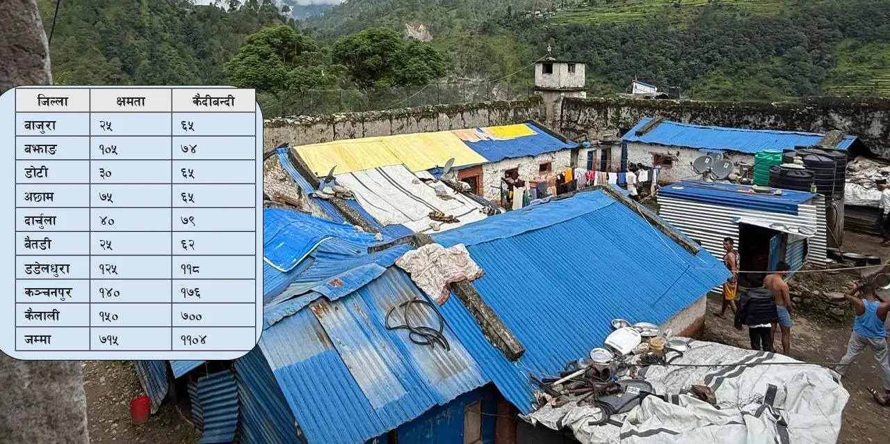 क्षमताभन्दा बढी कैदीबन्दी : प्रदेशका कारागार अस्तव्यस्त